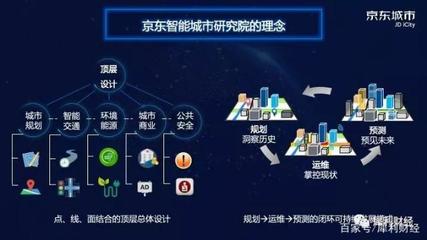 京東數科CEO陳生強高調發(fā)布 人工智能公共數據平臺，驅動產業(yè)智能化的新引擎
