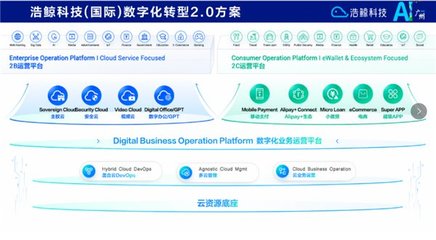 攜手出海，浩鯨科技亮相2024人工智能+未來產業(yè)發(fā)展大會，共話人工智能公共數據平臺新篇章