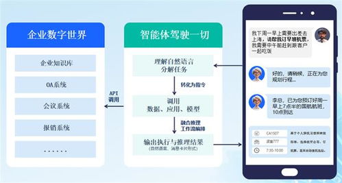 人工智能賦能智慧辦公新紀元 360億方云發布智能文檔云2.0與AI云盤，構建公共數據新平臺